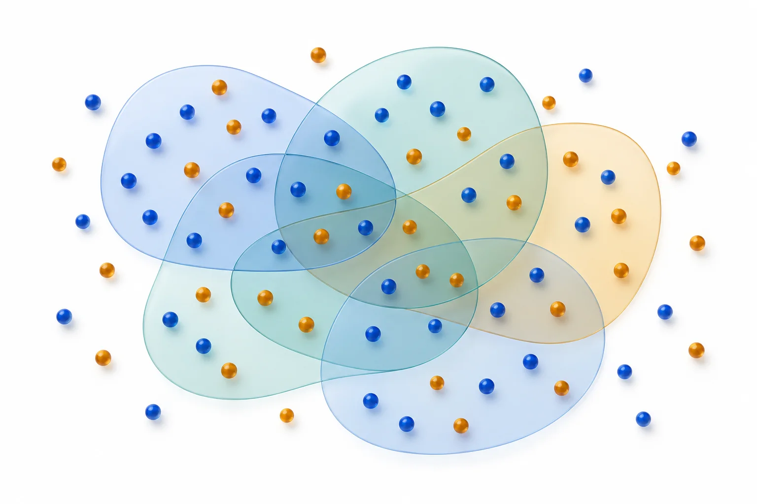 Blue and amber points lie in overlapping translucent groups, suggesting signed contributions to many sets.